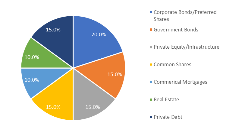 Industrial Alliance Insurance Announces 2024 SRDA Guaranteed Interest Rate Graph
